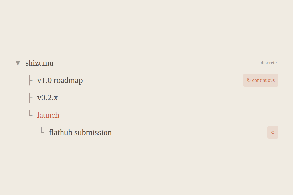trail tree with shizumu parent and v1.0 roadmap, v0.2.x, launch, flathub submission children
